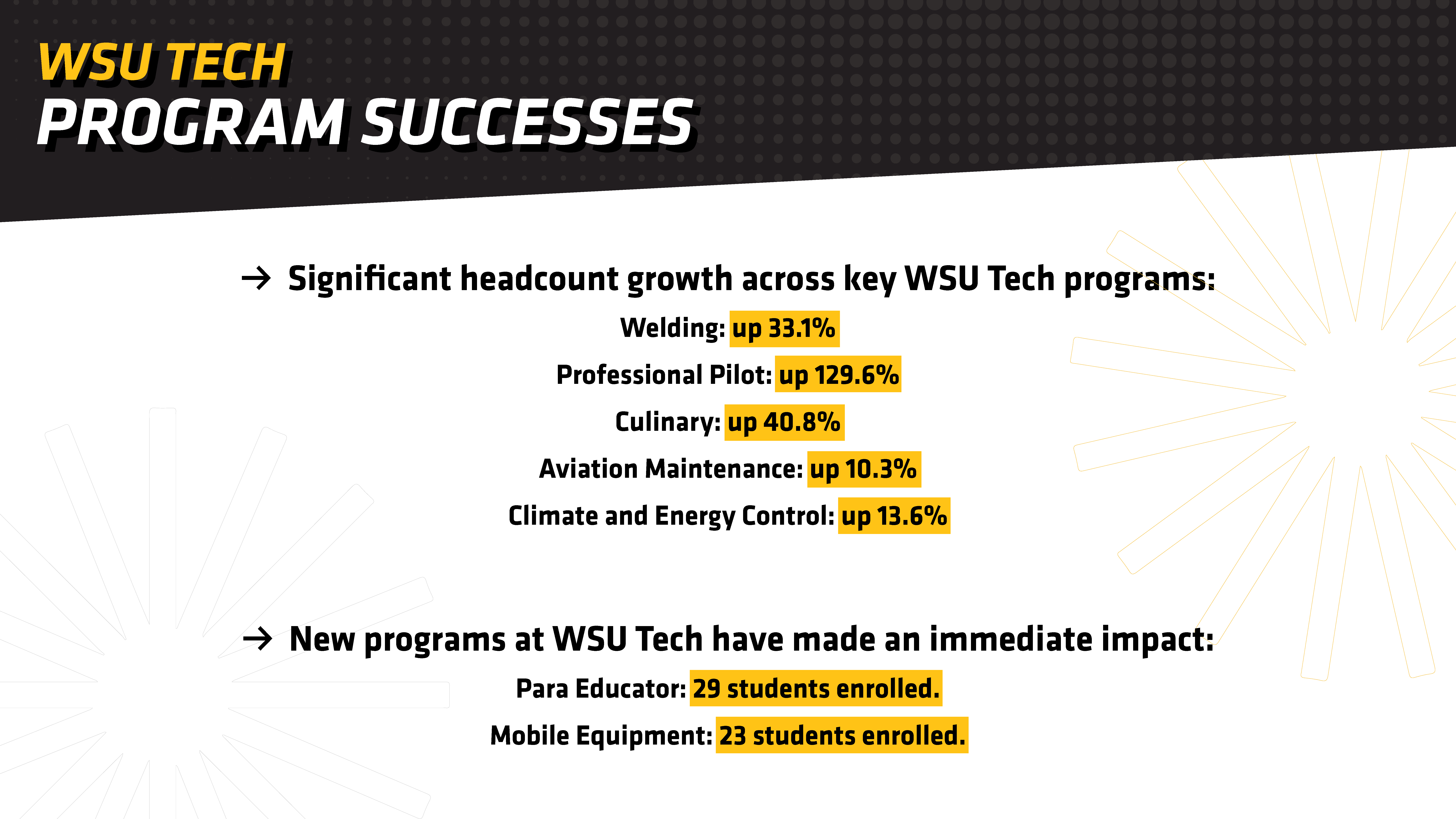 WSU Tech Program Successes