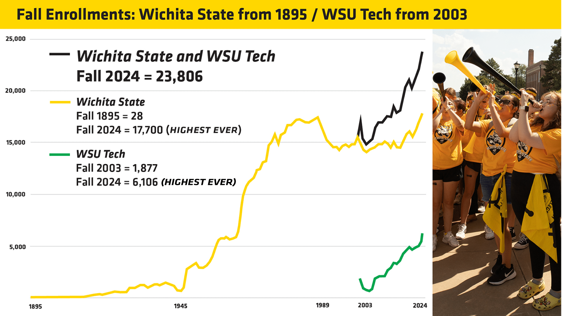 Fall enrollment graph