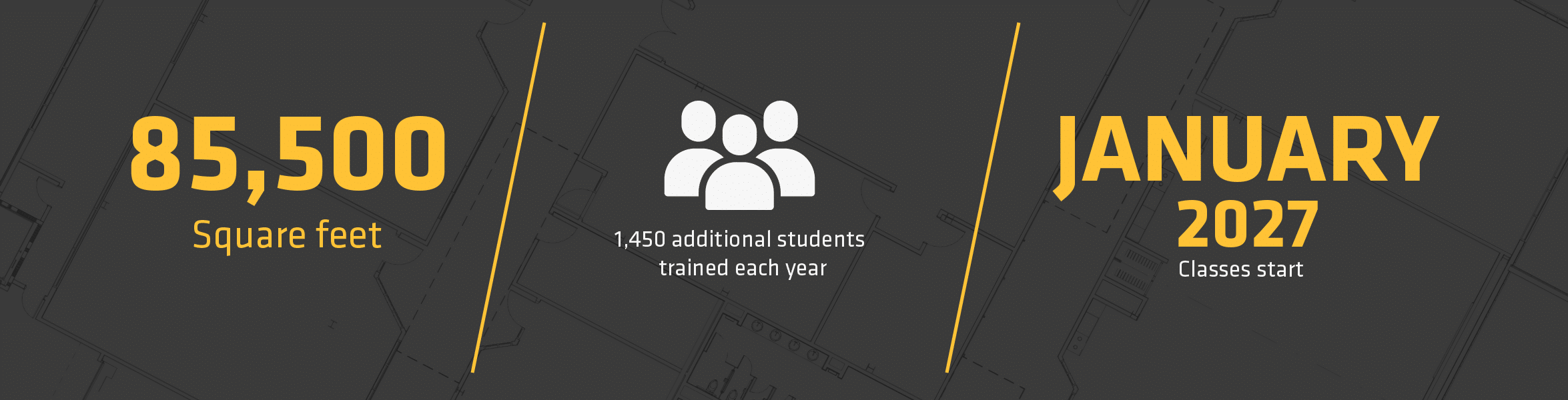 cc-dark-quick-facts-2026-v2 NCAT expansion quick facts: 85,500 square feet, capacity to train 1,450 additional students each year, and classes beginning in January 2027.