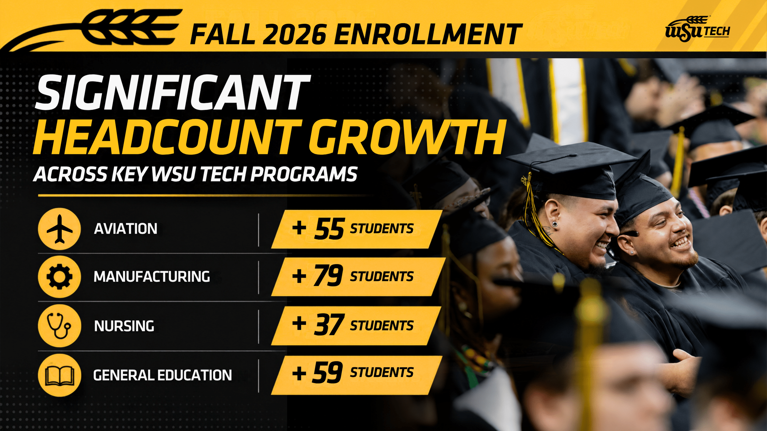 Fall 2026 enrollment banner reading “Significant Headcount Growth” with “Across Keysight Tech Programs,” listing Aviation +55 students, Manufacturing +79, Nursing +37, and General Education +59, alongside graduates in caps and gowns.
